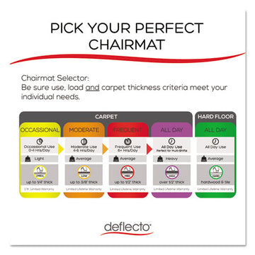 deflecto® Duramat Moderate Use Chair Mat, Low Pile Carpet, Flat, 36 X 48, Lipped, Clear freeshipping - TVN Wholesale